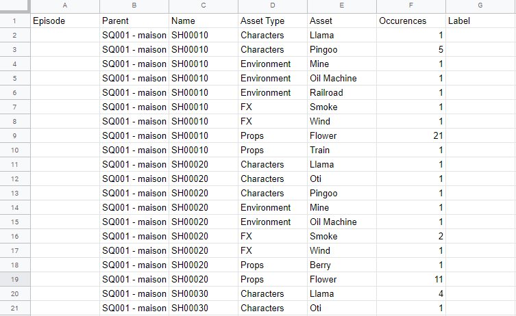 Import copy data