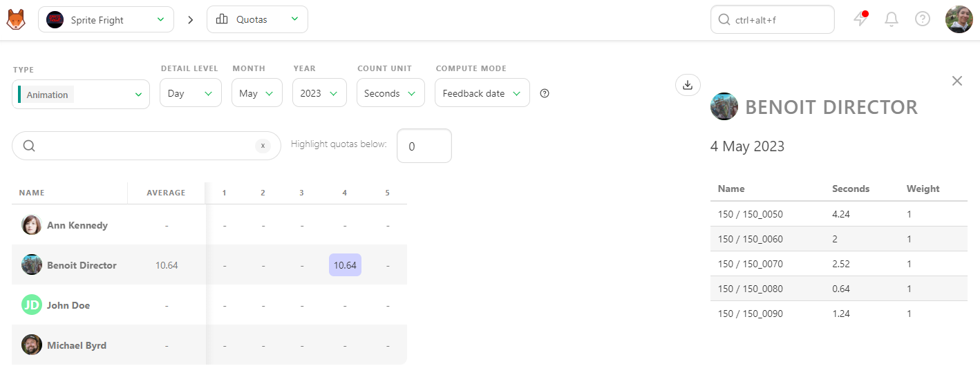 Quotas stat page day status