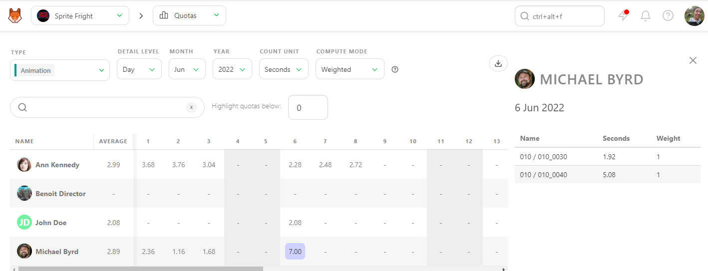 Quotas stat page day weighted detail